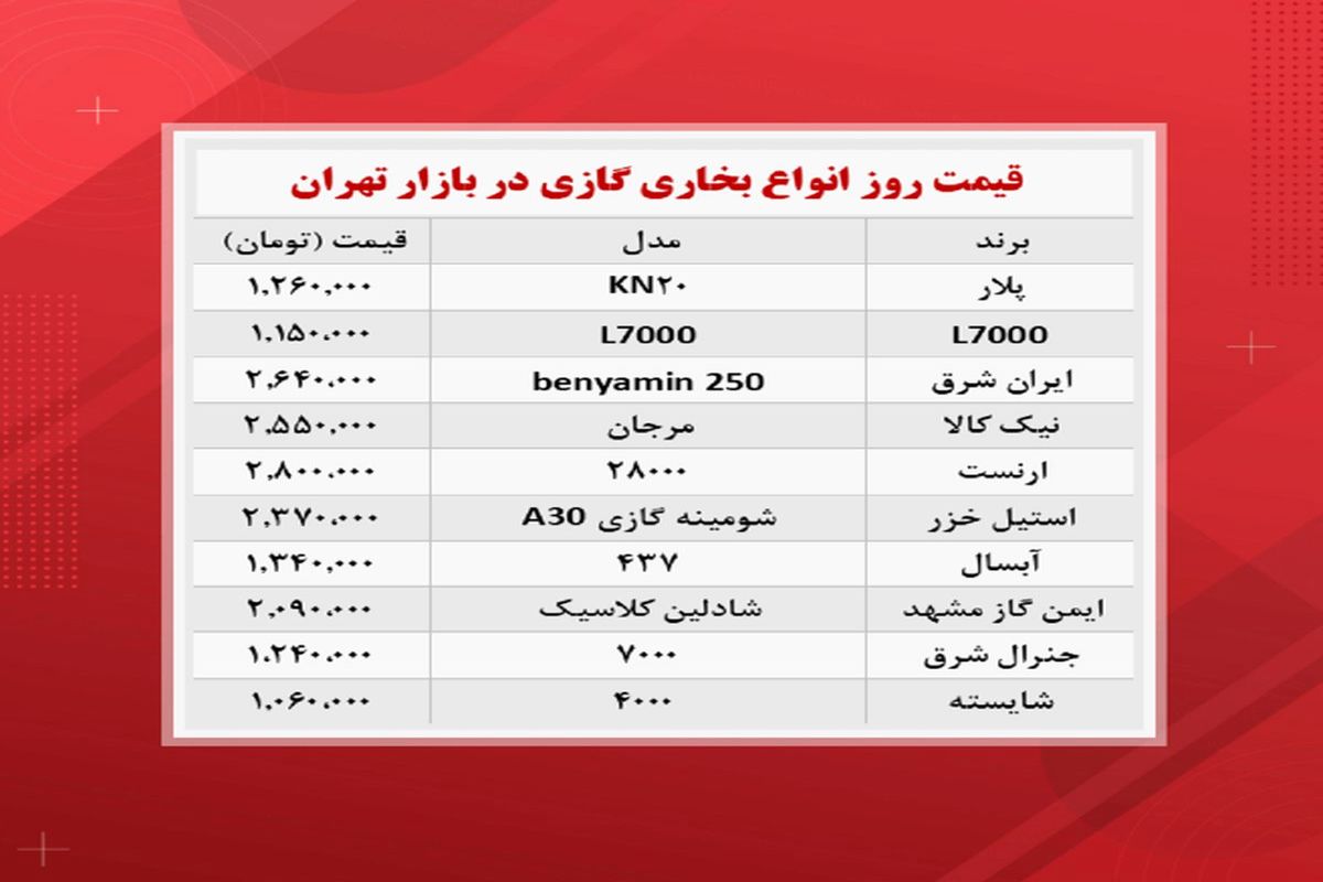 قیمت جدید انواع بخاری گازی +جدول