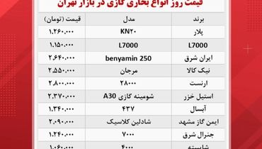 قیمت جدید انواع بخاری گازی +جدول