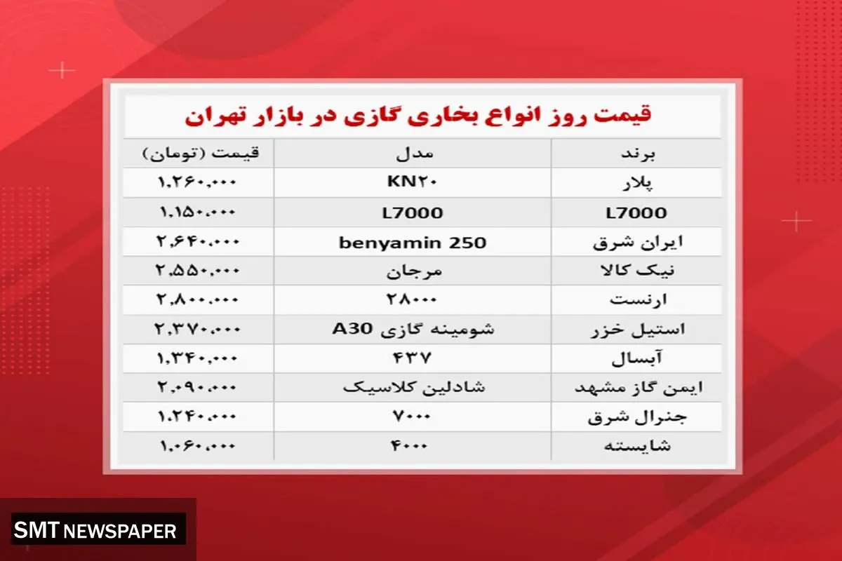 قیمت جدید انواع بخاری گازی +جدول