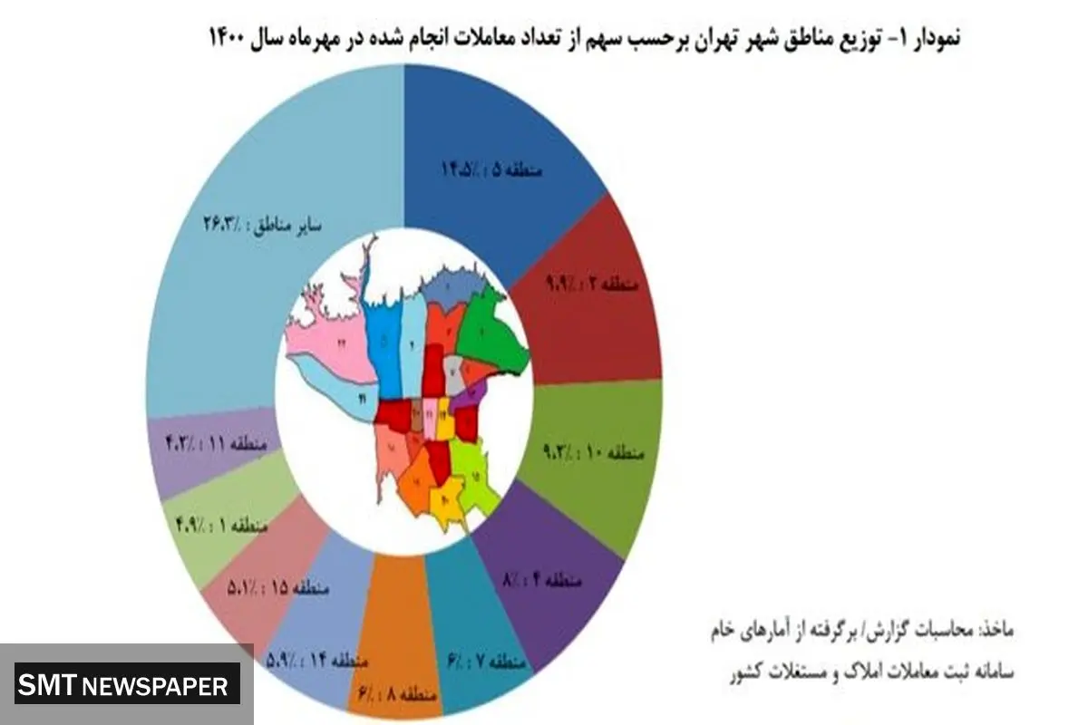 گرانترین و ارزانترین خانه در تهران چند؟