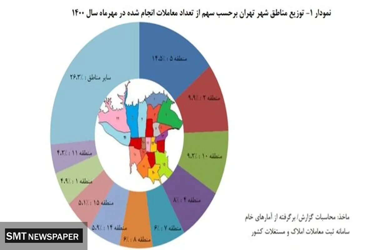 گران‌ترین و ارزان‌ترین خانه در تهران چند؟