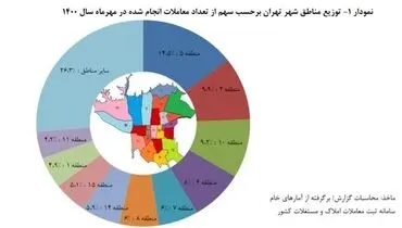 گران‌ترین و ارزان‌ترین خانه در تهران چند؟