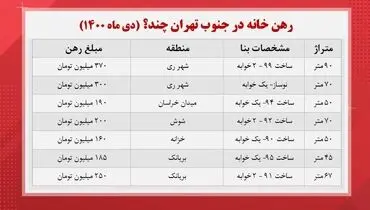 رهن و اجاره مسکن در جنوب تهران چند؟ + جدول