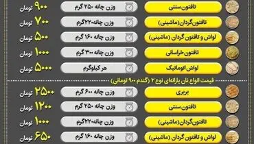 بعد از کارت سوخت نوبت به کارت نان رسید!
