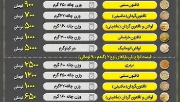 بعد از کارت سوخت نوبت به کارت نان رسید!