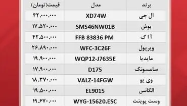 گرانترین ماشین های ظرفشویی های بازار کدامند؟ + جدول قیمت