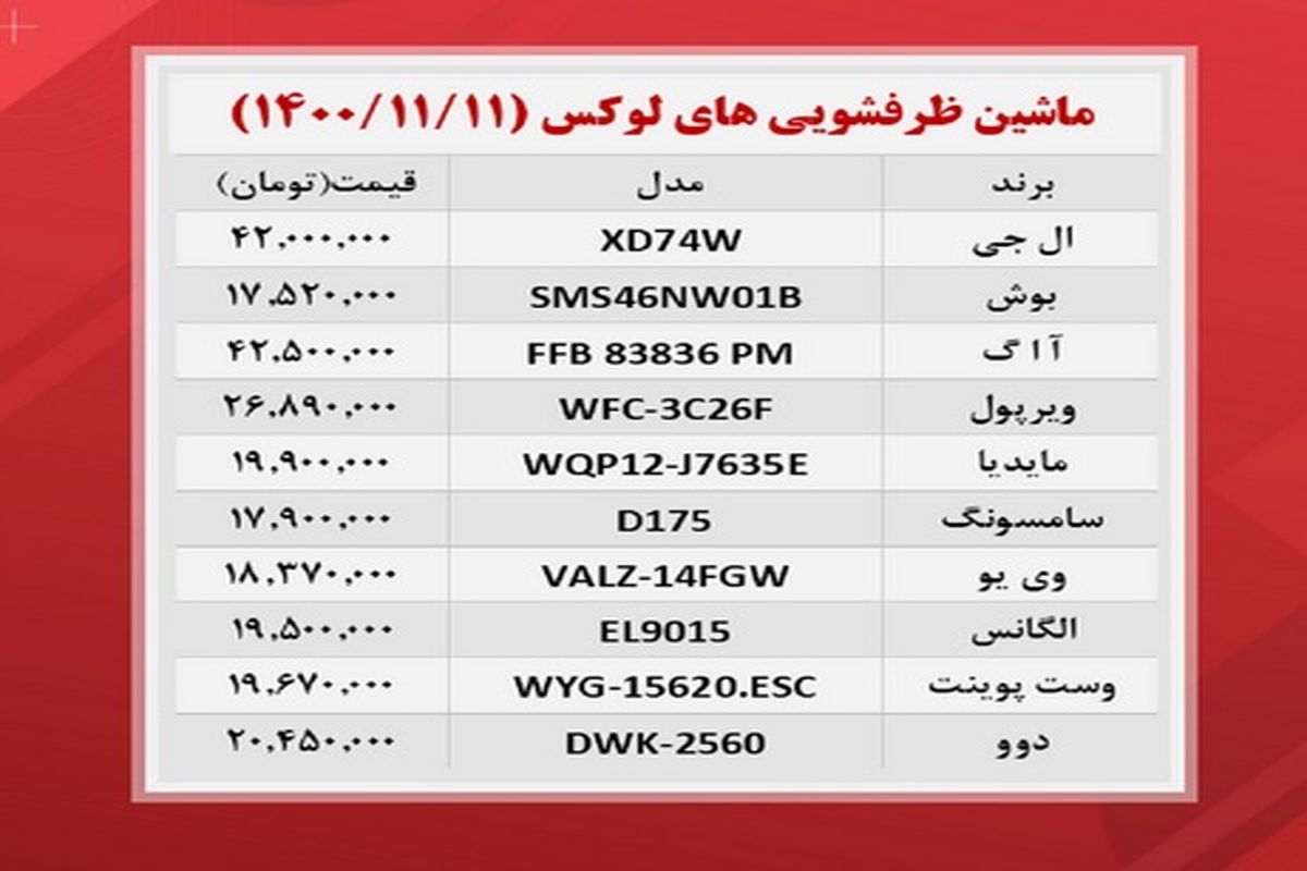 گرانترین ماشین های ظرفشویی های بازار کدامند؟ + جدول قیمت