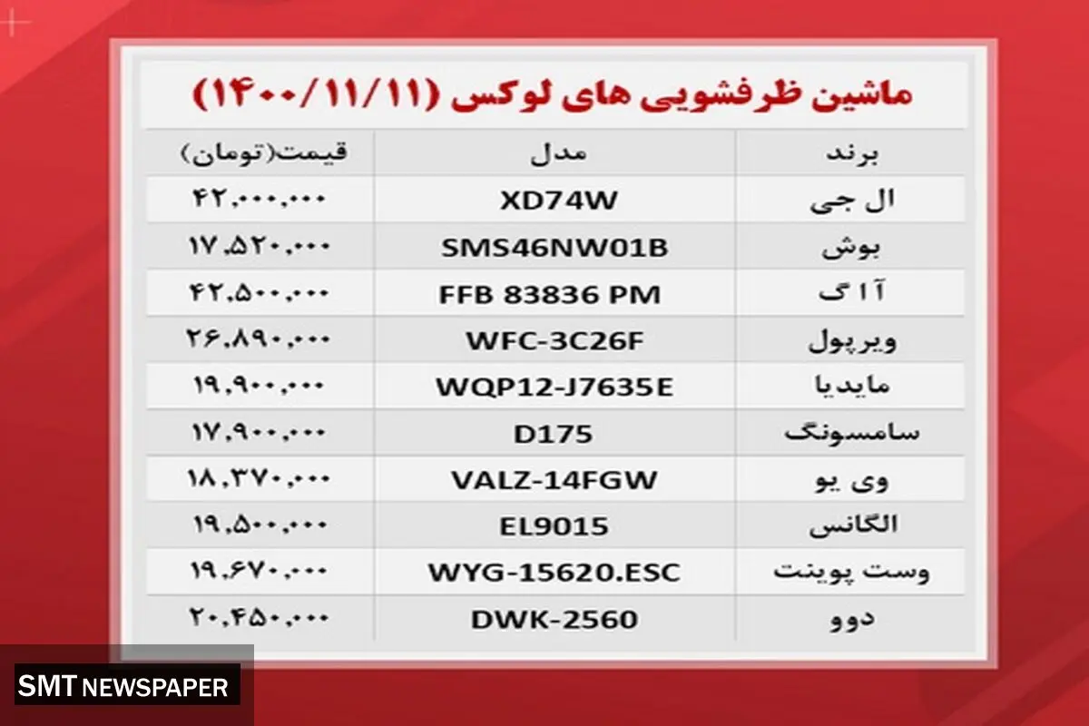 گرانترین ماشین های ظرفشویی های بازار کدامند؟ + جدول قیمت