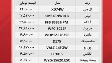 گرانترین ماشین های ظرفشویی های بازار کدامند؟ + جدول قیمت