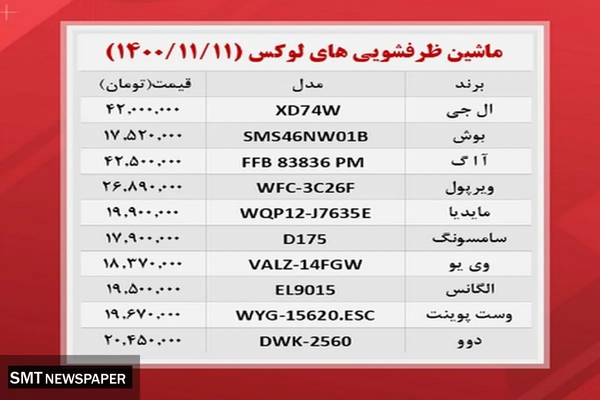 گرانترین ماشین های ظرفشویی های بازار کدامند؟ + جدول قیمت