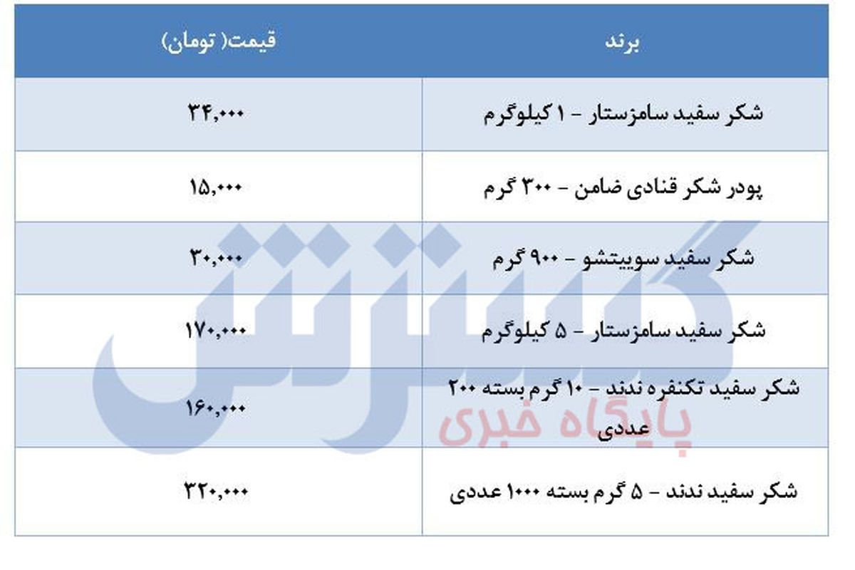 قیمت جدید شکر در بازار اعلام شد (بیست و پنجم اردیبهشت)