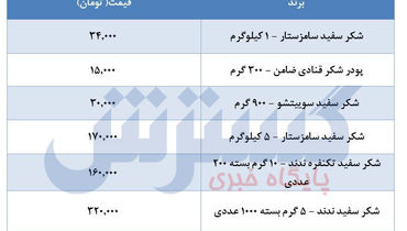 قیمت جدید شکر در بازار اعلام شد (بیست و پنجم اردیبهشت)