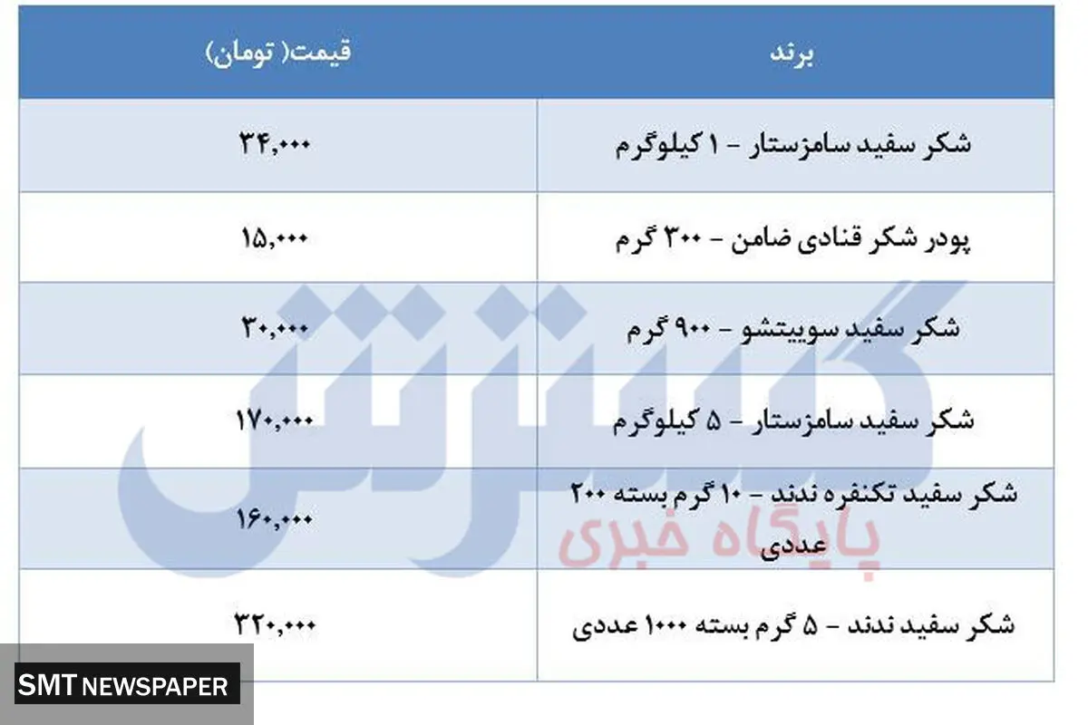 قیمت جدید شکر در بازار اعلام شد (بیست و پنجم اردیبهشت)