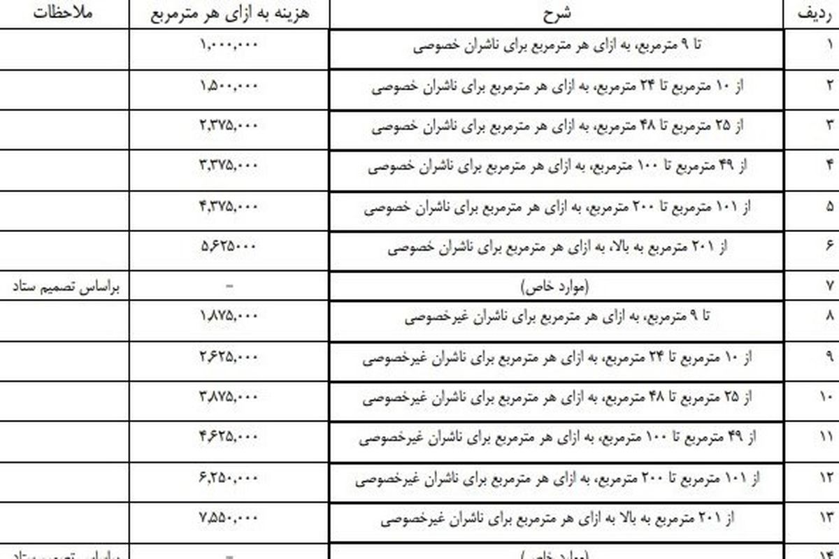 زمان و مکان برگزاری نمایشگاه کتاب تهران اعلام شد