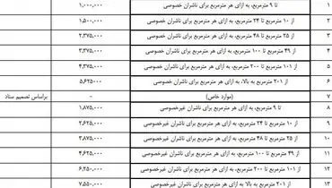 زمان و مکان برگزاری نمایشگاه کتاب تهران اعلام شد