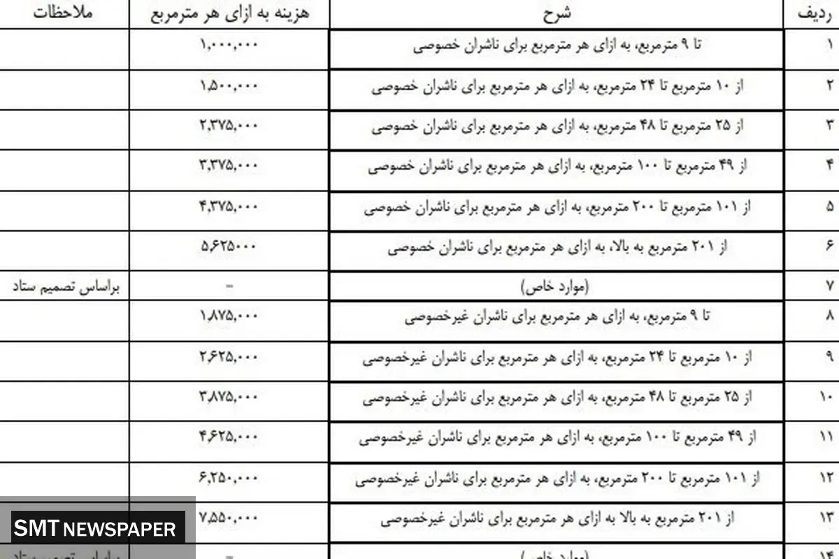 زمان و مکان برگزاری نمایشگاه کتاب تهران اعلام شد