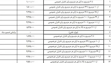زمان و مکان برگزاری نمایشگاه کتاب تهران اعلام شد