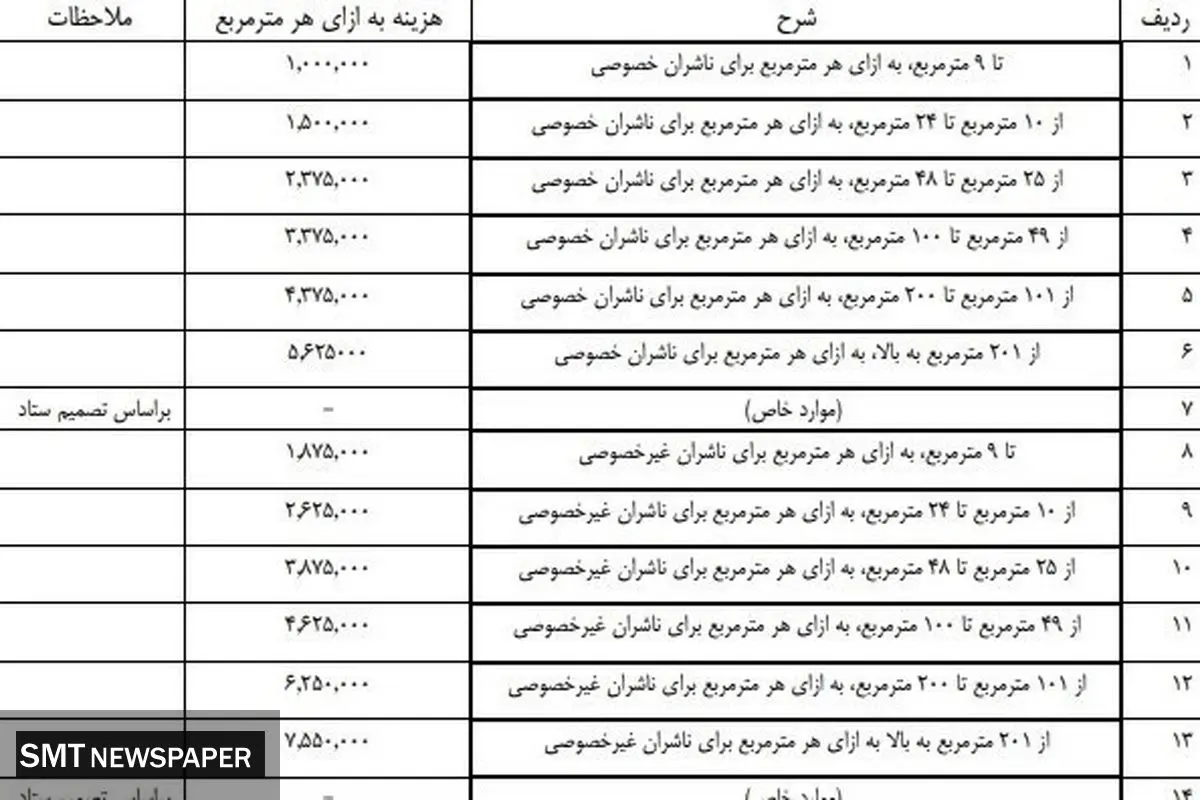 زمان و مکان برگزاری نمایشگاه کتاب تهران اعلام شد