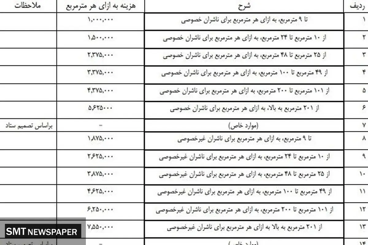 زمان و مکان برگزاری نمایشگاه کتاب تهران اعلام شد