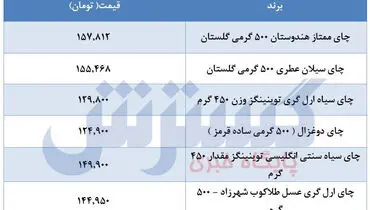 آماده باش برای افزایش قیمت چای / خداحافظی با نوشیدنی محبوب ایرانی ها؟