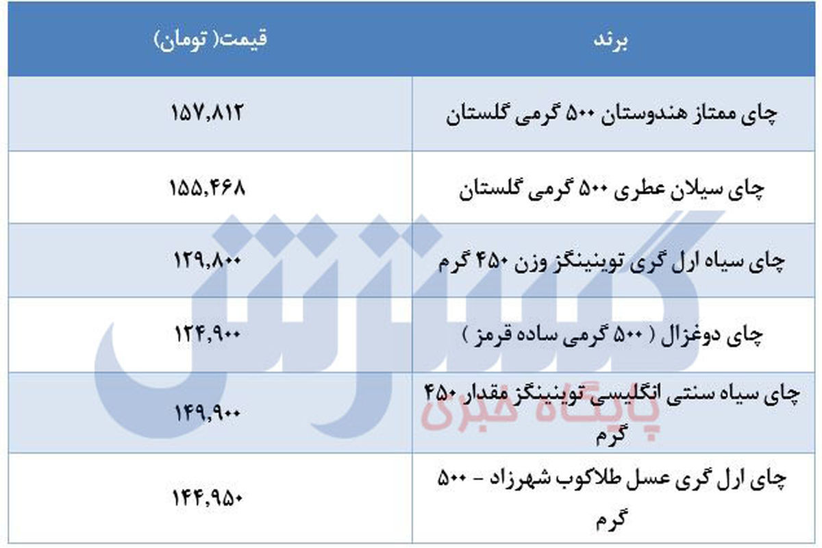 آماده باش برای افزایش قیمت چای / خداحافظی با نوشیدنی محبوب ایرانی ها؟