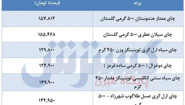 آماده باش برای افزایش قیمت چای / خداحافظی با نوشیدنی محبوب ایرانی ها؟