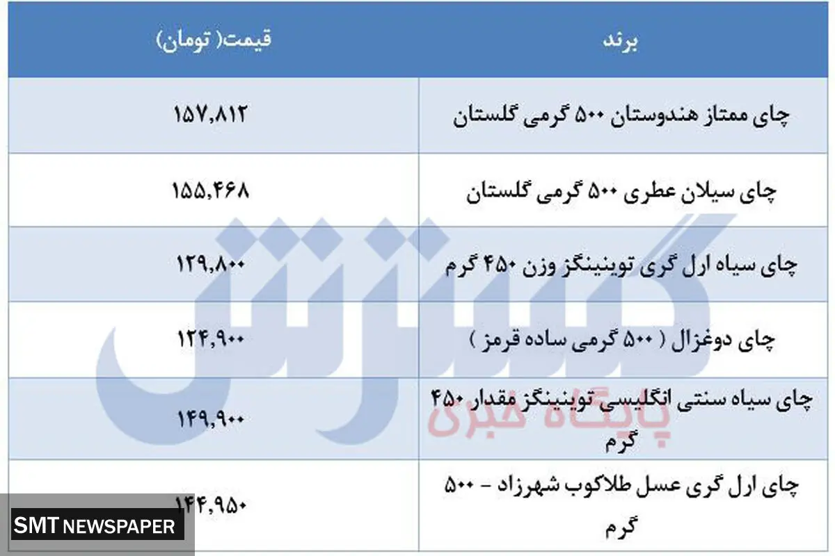 آماده باش برای افزایش قیمت چای / خداحافظی با نوشیدنی محبوب ایرانی ها؟