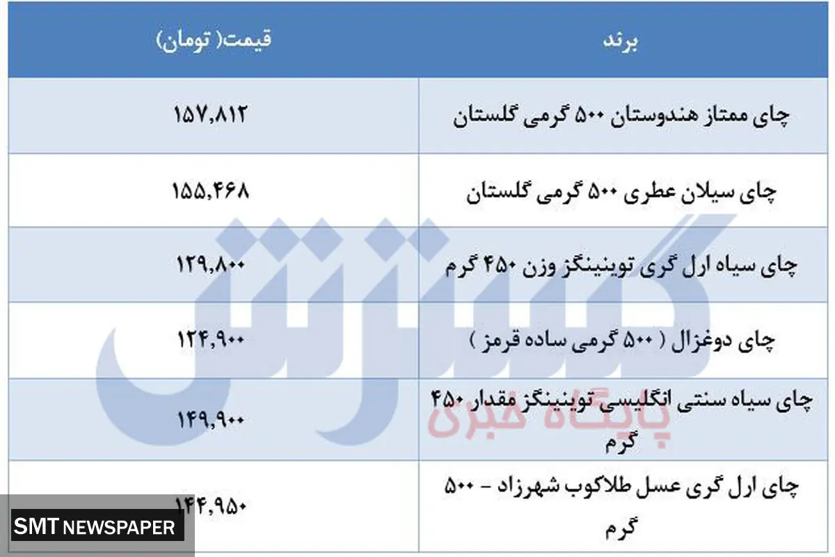 آماده باش برای افزایش قیمت چای / خداحافظی با نوشیدنی محبوب ایرانی ها؟