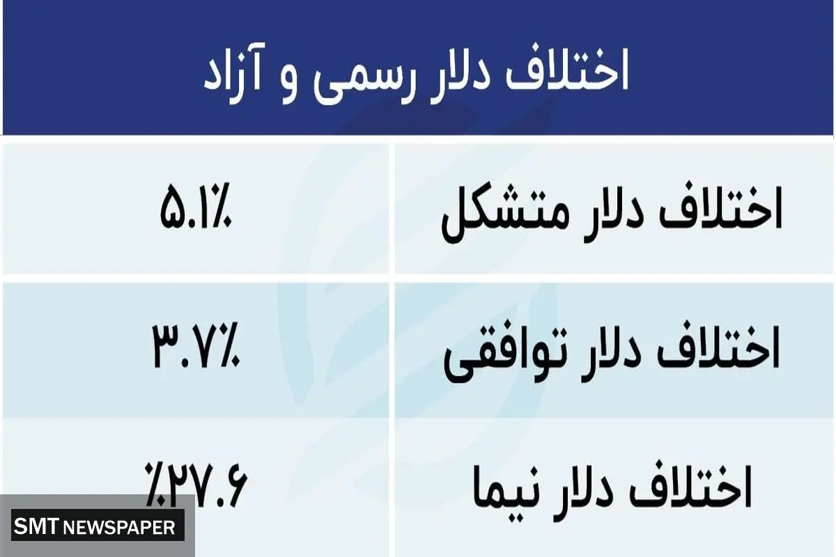 فروش دلار برپایه قیمت موز و ماکارانی  | تورم وحشت‌ناک خوراکی ها 