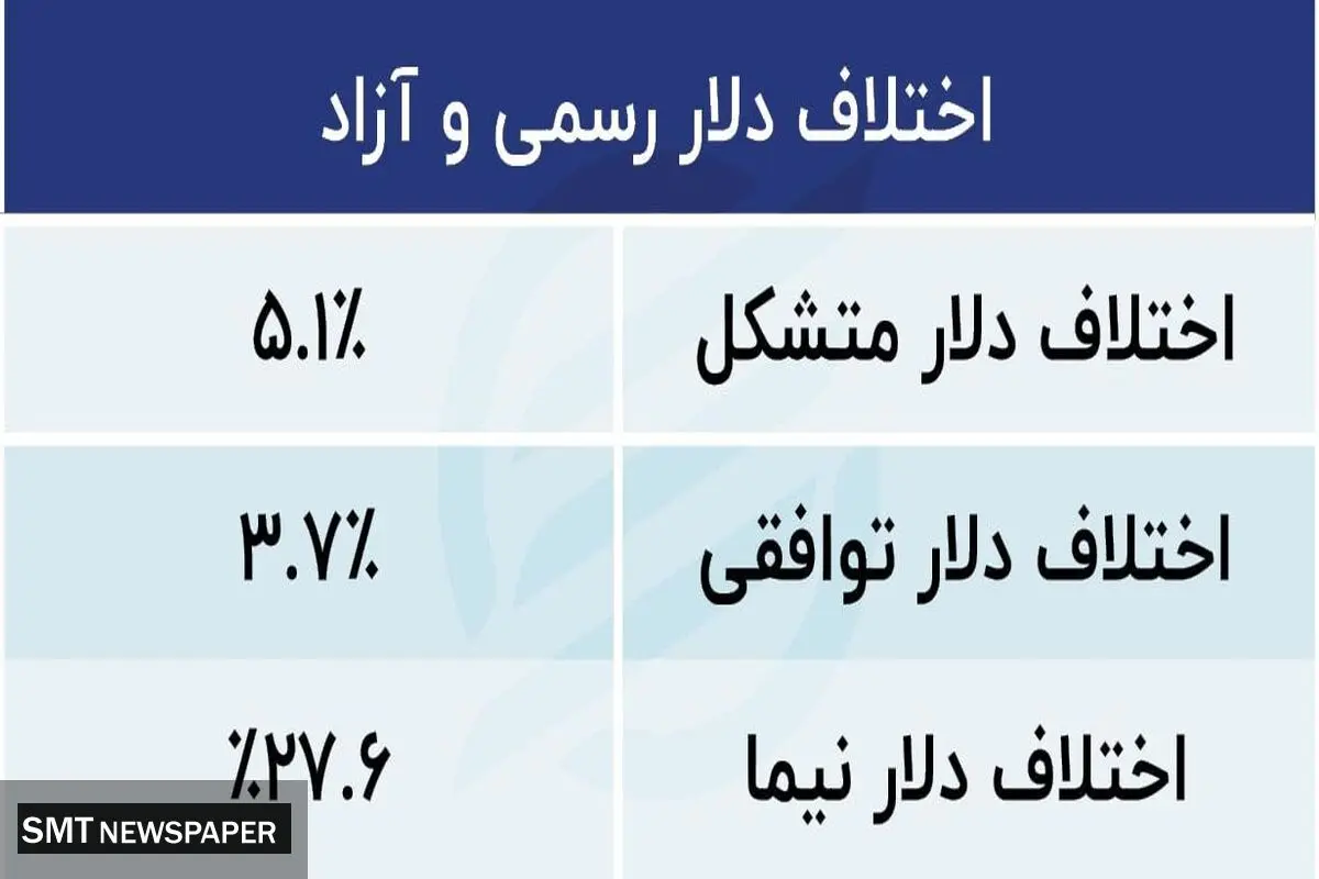 فروش دلار برپایه قیمت موز و ماکارانی  | تورم وحشت‌ناک خوراکی ها 