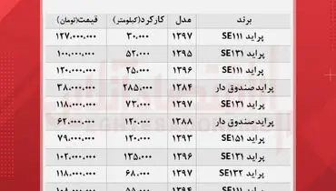 انواع پراید کارکرده در بازار چند؟+ جدول قیمت