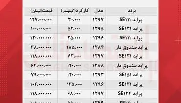 انواع پراید کارکرده در بازار چند؟+ جدول قیمت