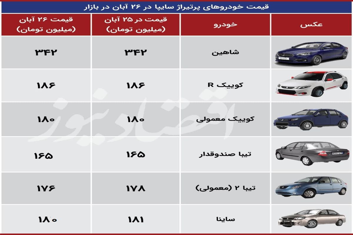 جدیدترین قیمت محصولات سایپا در بازار+ جدول