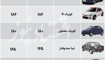 جدیدترین قیمت محصولات سایپا در بازار+ جدول