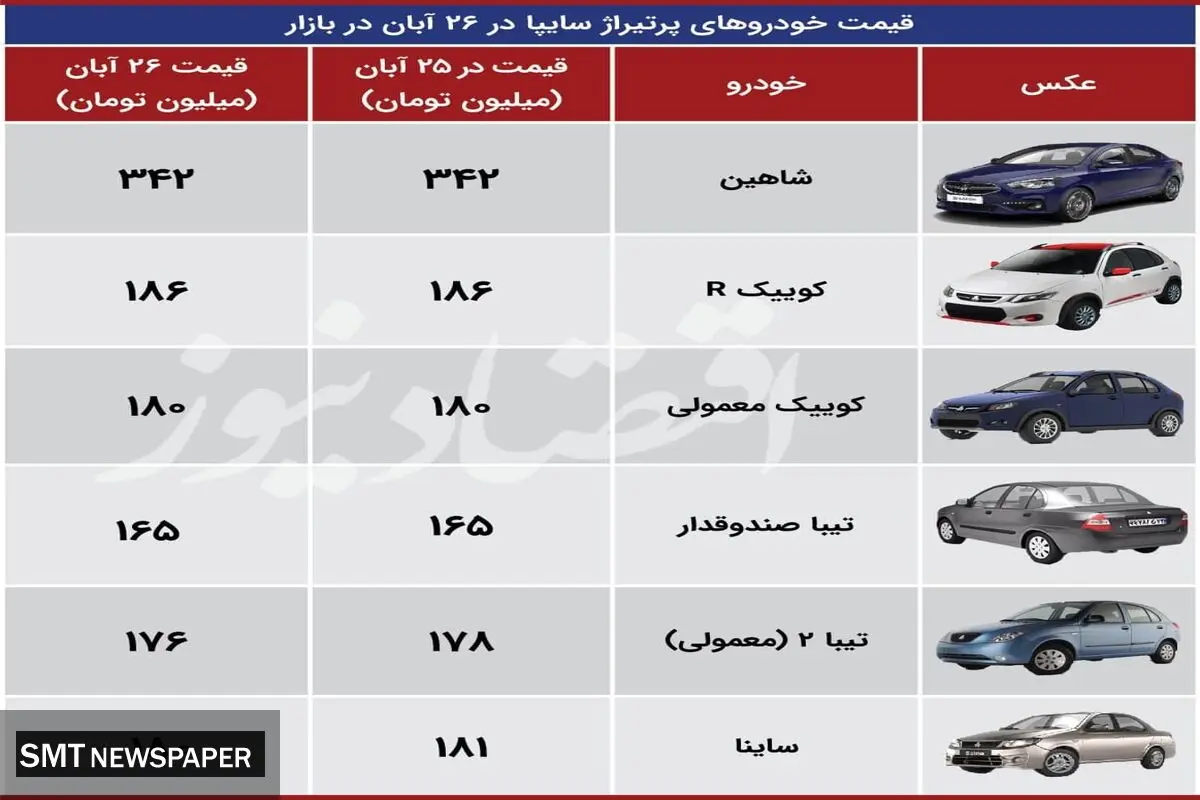 جدیدترین قیمت محصولات سایپا در بازار+ جدول