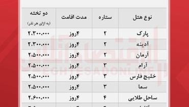 قیمت انواع تور قشم اعلام شد ( ۲۴مهر)