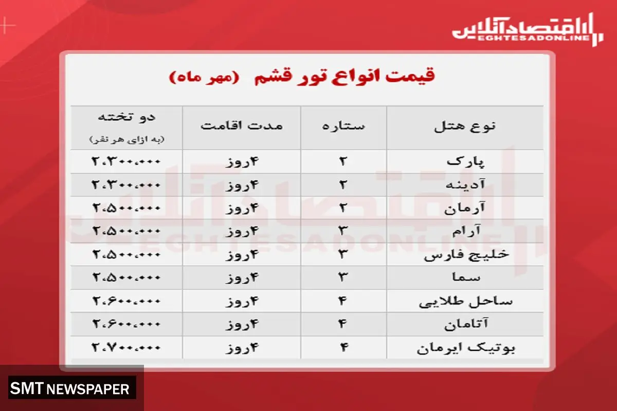 قیمت انواع تور قشم اعلام شد ( ۲۴مهر)