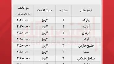 قیمت انواع تور قشم اعلام شد ( ۲۴مهر)