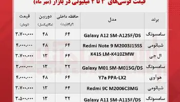 قیمت انواع موبایل ۳تا ۴میلیونی در بازار + جدول