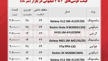 قیمت انواع موبایل ۳تا ۴میلیونی در بازار + جدول