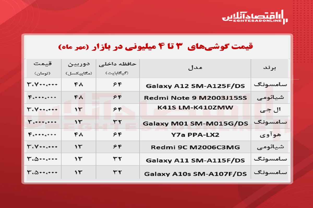 قیمت انواع موبایل ۳تا ۴میلیونی در بازار + جدول