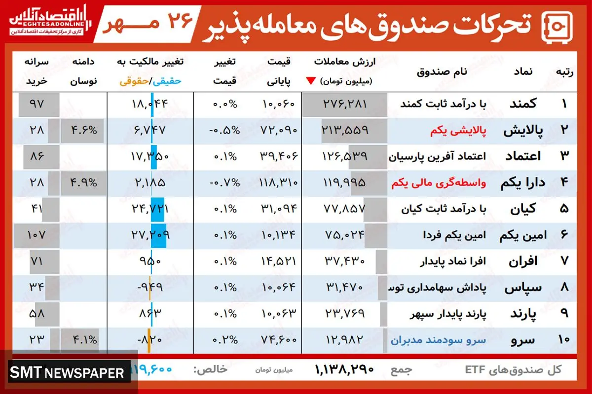 ارز روز پالایشی یکم و درا یکم( ۲۶ مهر)