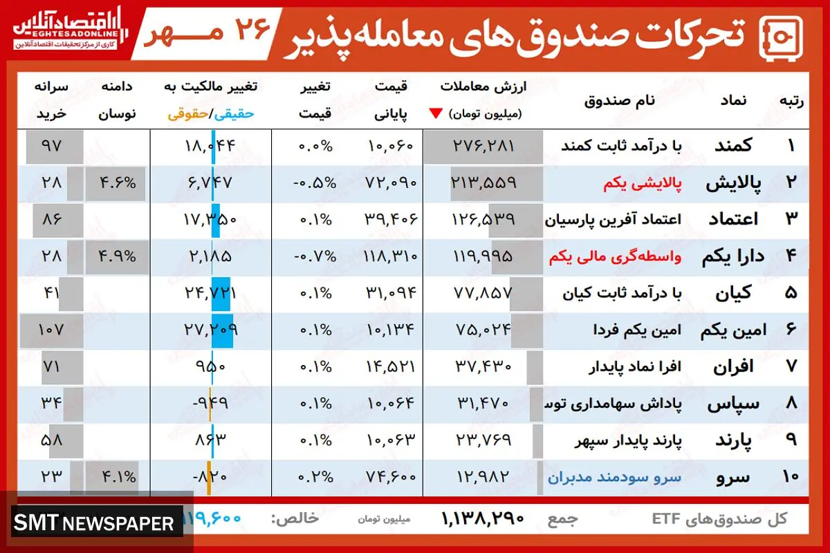 ارز روز پالایشی یکم و درا یکم( ۲۶ مهر)