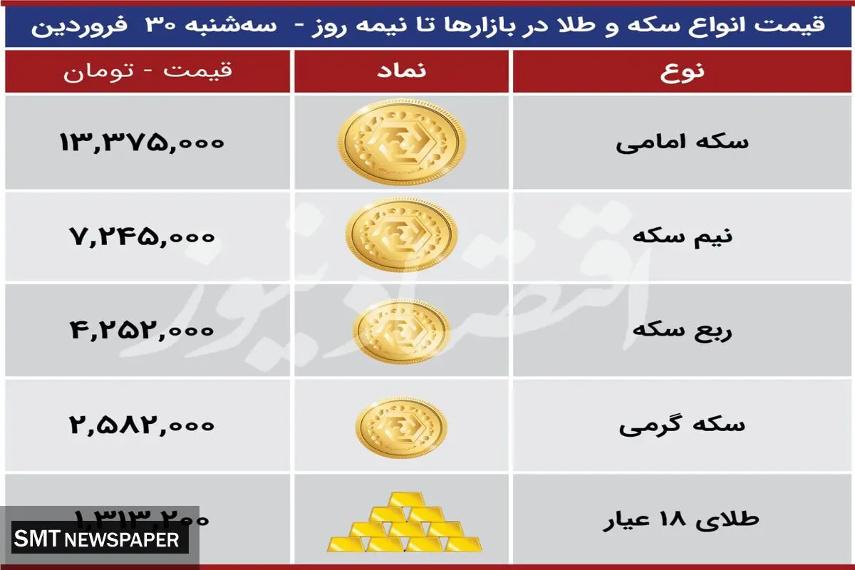 طلا ارزان شد
