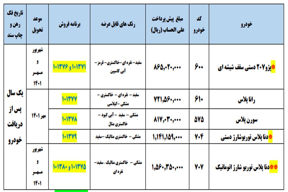 خودرو‌های ارزان ایران‌خودرو در دست مشتریانی محدود!