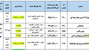 خودرو‌های ارزان ایران‌خودرو در دست مشتریانی محدود!