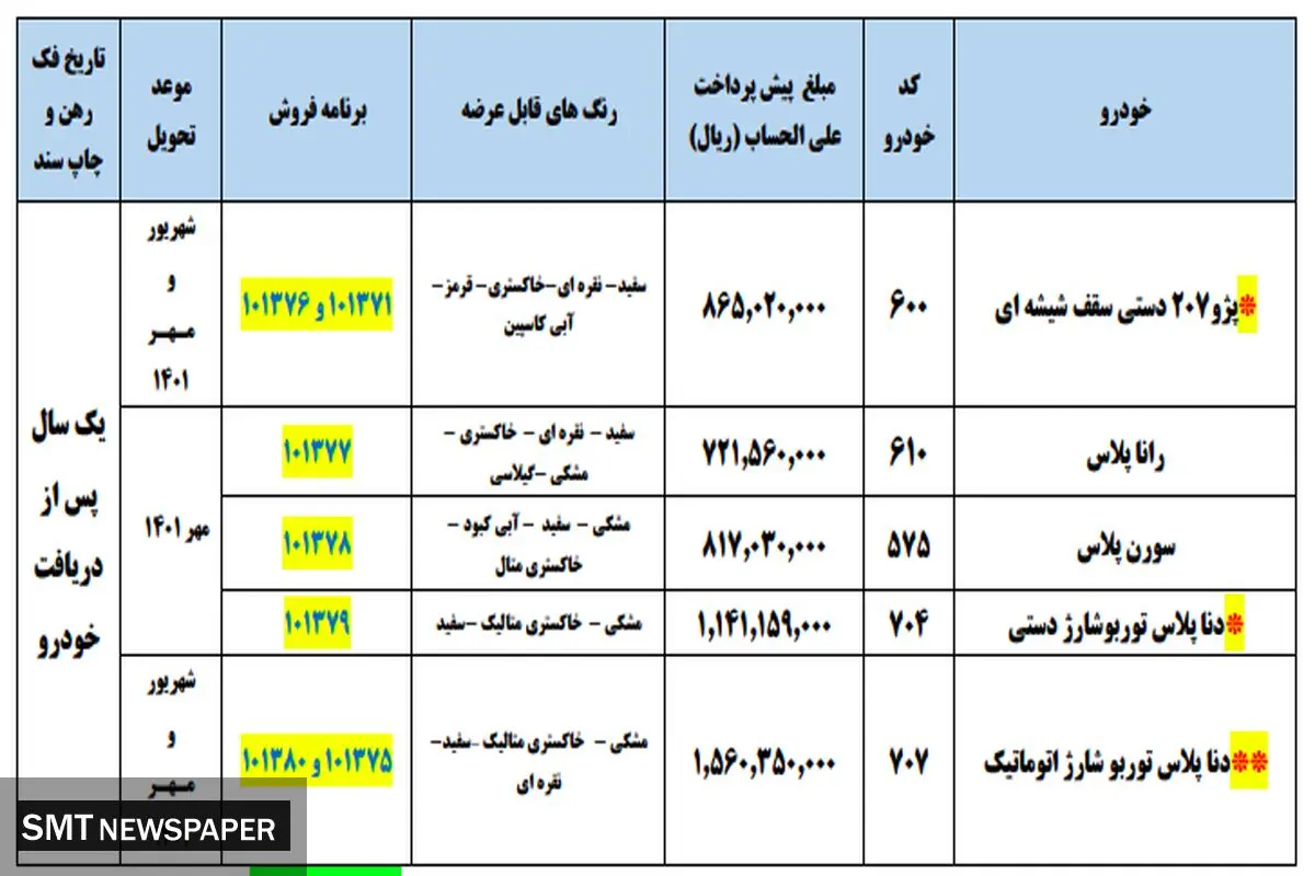 خودرو‌های ارزان ایران‌خودرو در دست مشتریانی محدود!