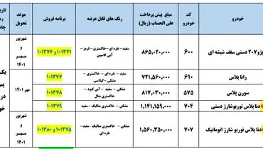 خودرو‌های ارزان ایران‌خودرو در دست مشتریانی محدود!