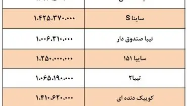 جدیدترین قیمت محصولات سایپا در بازار+ جدول