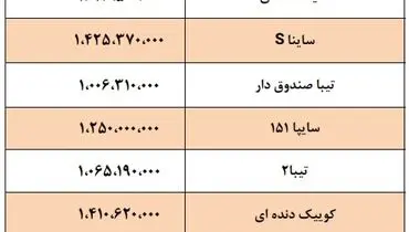 جدیدترین قیمت محصولات سایپا در بازار+ جدول